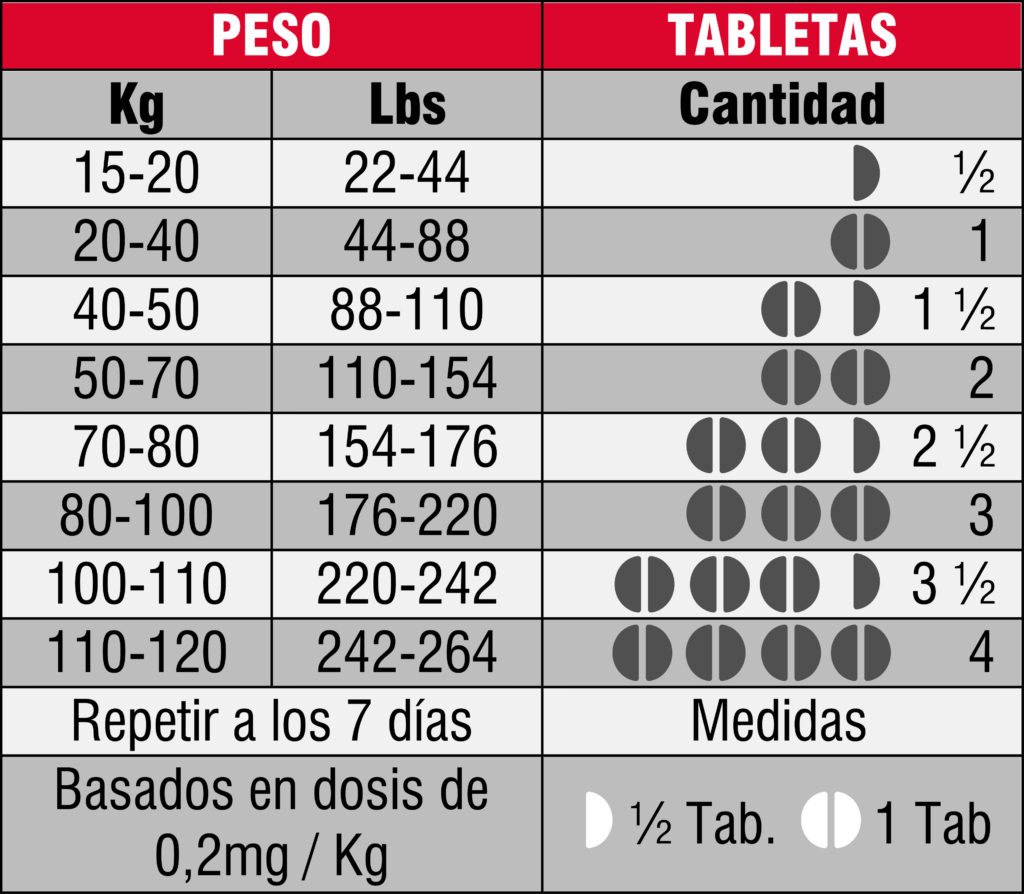 Ivermectina 6mg 20 Comprimidos